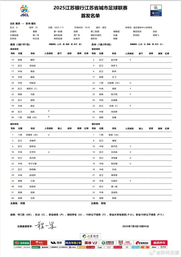 苏超焦点战！南京vs苏州杆位：3名职业球员先发，苏州刮年少  风暴