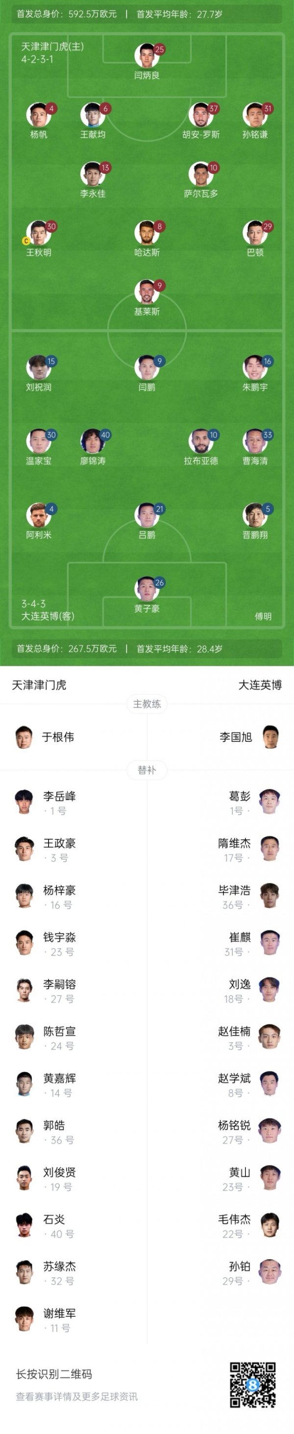 津门虎vs英博杆位:4外援PK2外援,基莱斯、巴顿先发,马莱莱缺席