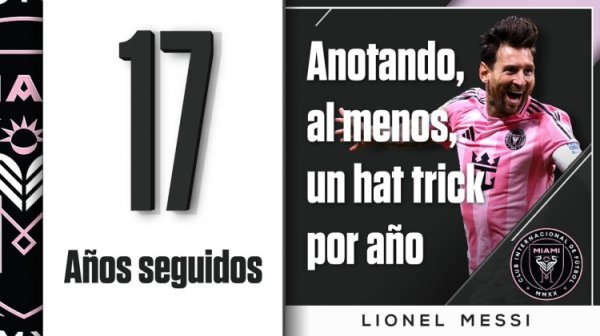 太强！梅西连续17年上演独中三元，2012年9次戴帽最多