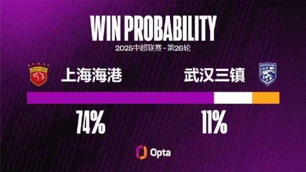武汉三镇在中超对阵上海海港五连败，并列对单一对手最长连败记录